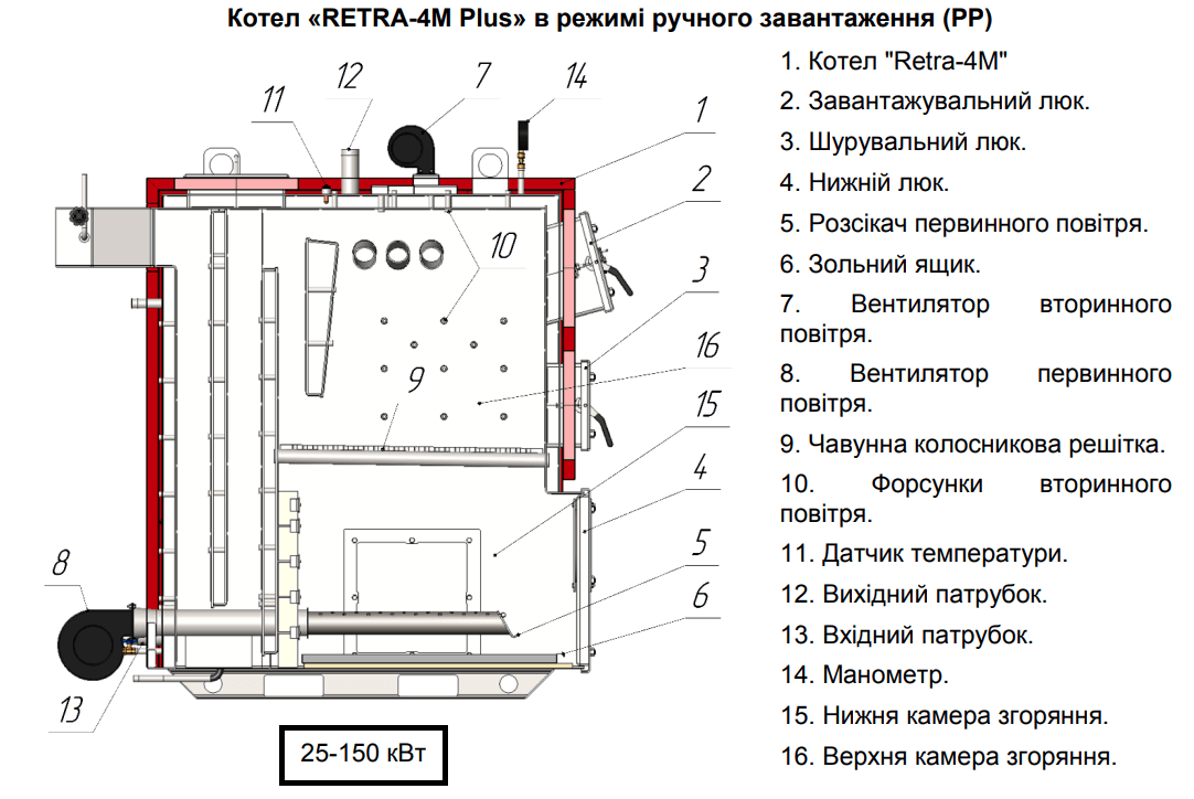 Схема будови твердопаливного котла Retra-4М Plus з основними елементами конструкції, теплообмінником, камерами згоряння та системою подачі повітря